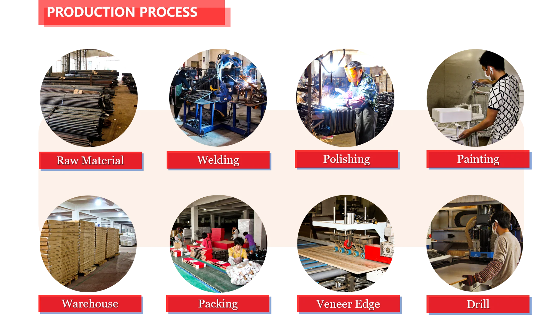 production process.png
