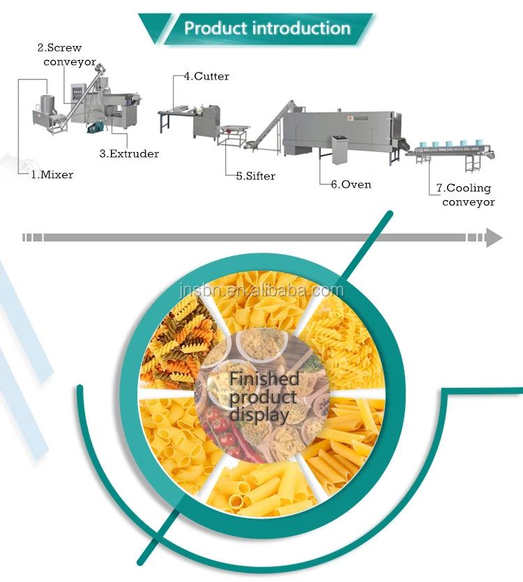 Short Pasta Making Machine/pasta Processing Machine/pasta Line Production Buy Pasta Line