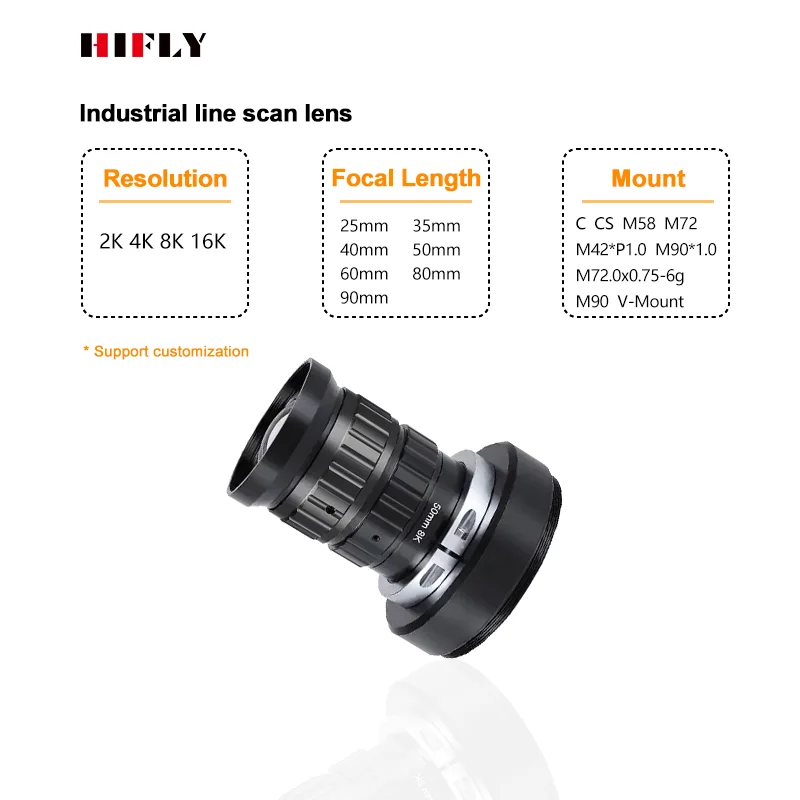 8K F4-22 M72-Mount Lens - 0.027X-0.07X-0.15X-0.25X Vision