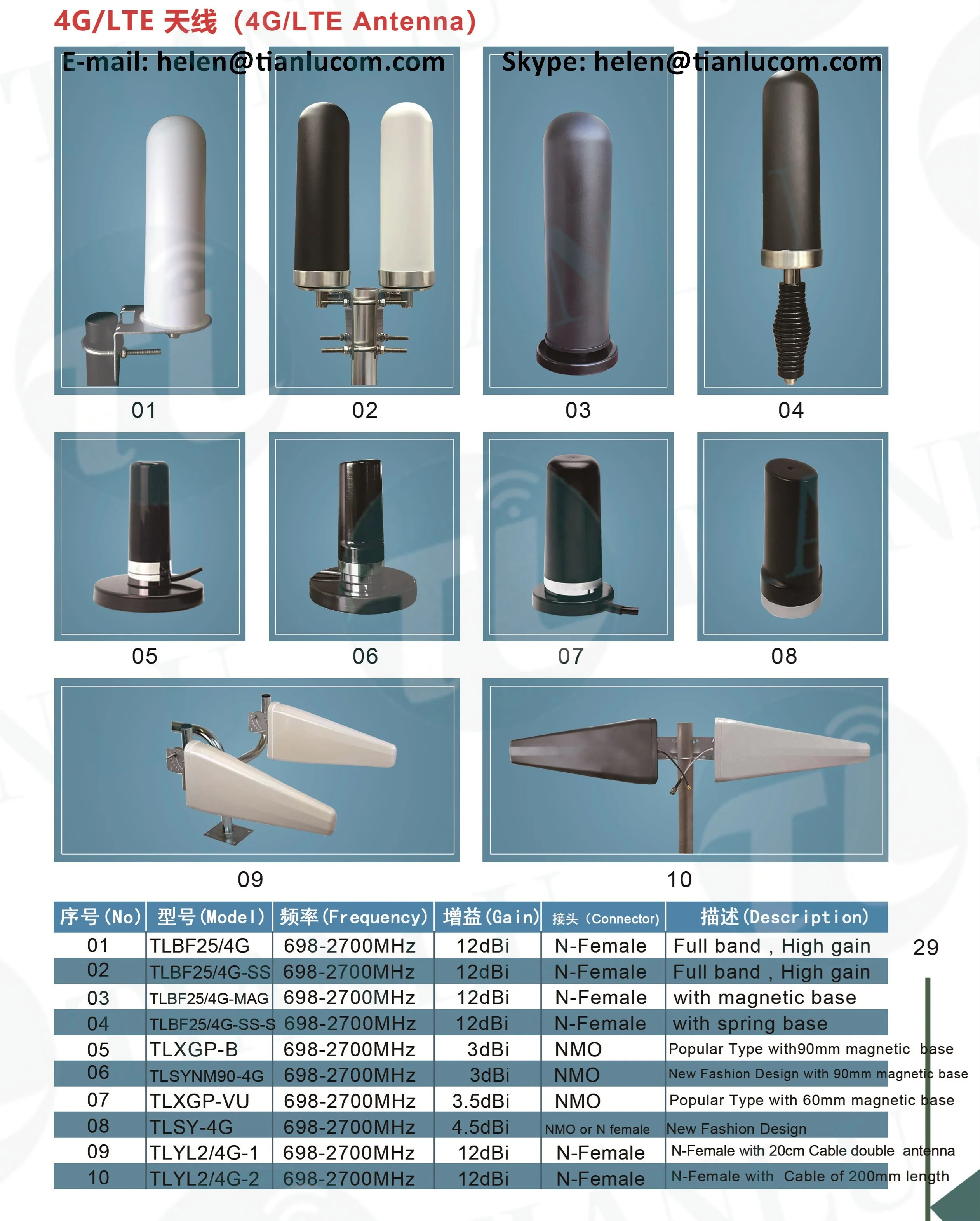 5g Outdoor Antenna,5g Cpe Pro Antenna,5g 4g Lte Wifi Outdoor Antenna ...