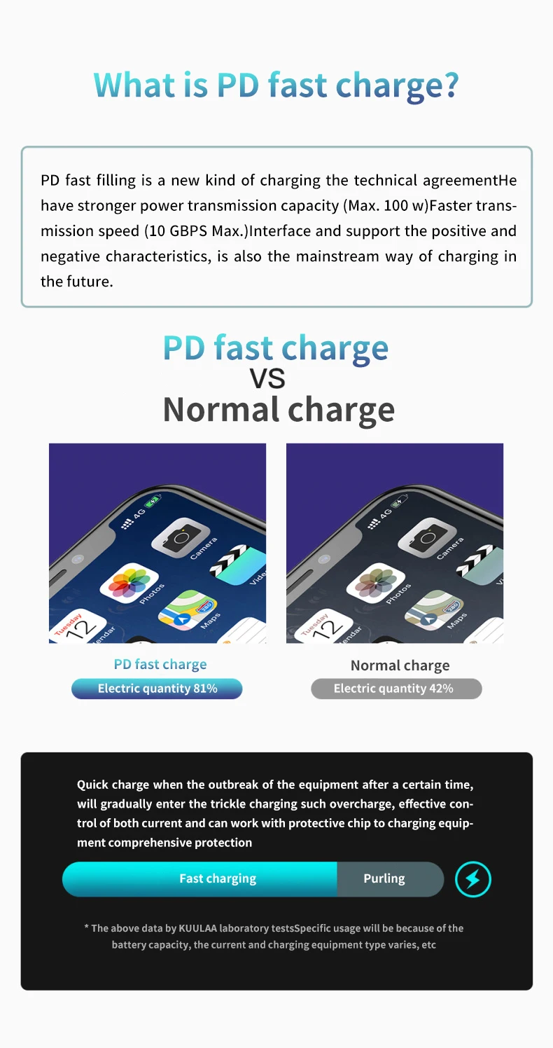 super large capacity type-c power bank 20000mah multi-interface digital display mobile power fast charging power banks - ANKUX.COM