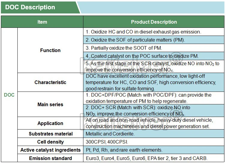 Universal Race/truck Catalytic Converter Diesel Particulate Filter Dpf