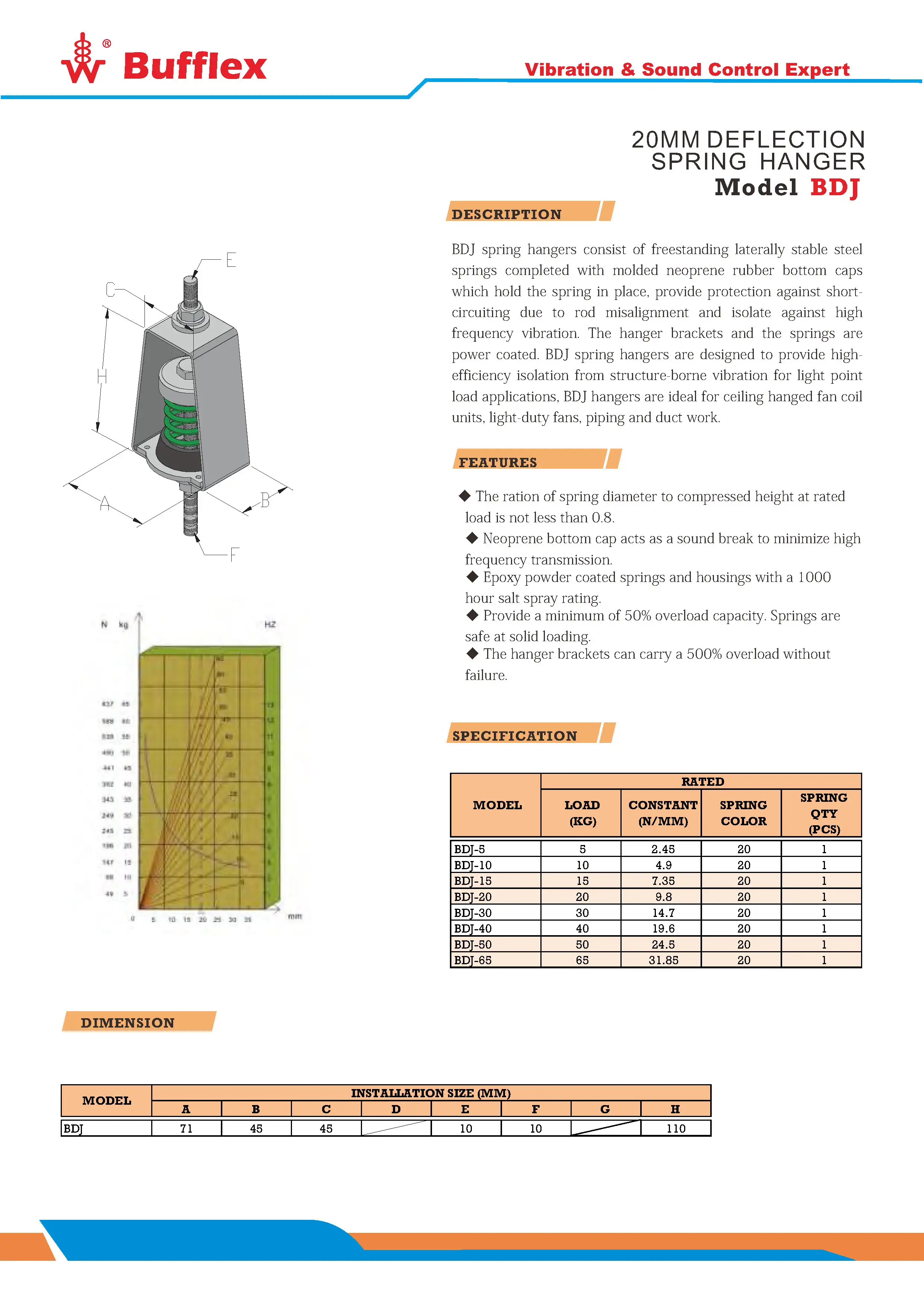 Spring Hanger Vibration Isolator for HVAC, FCU, AHU, FAN, View