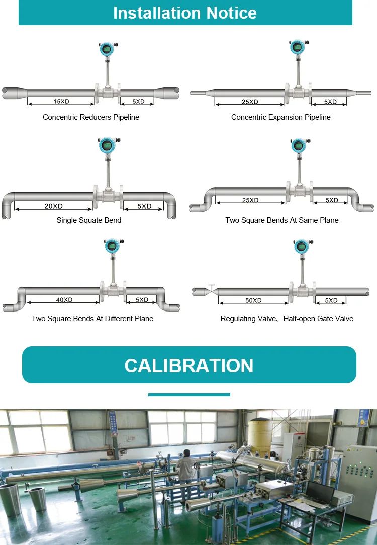 Vortex flowmeter (15)