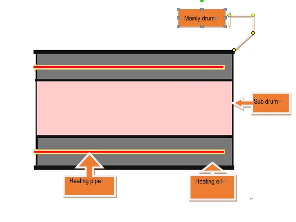 Drum-structure.png