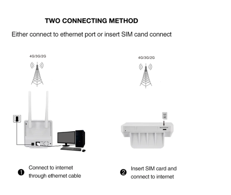 4g wireless router cpf903 настройка