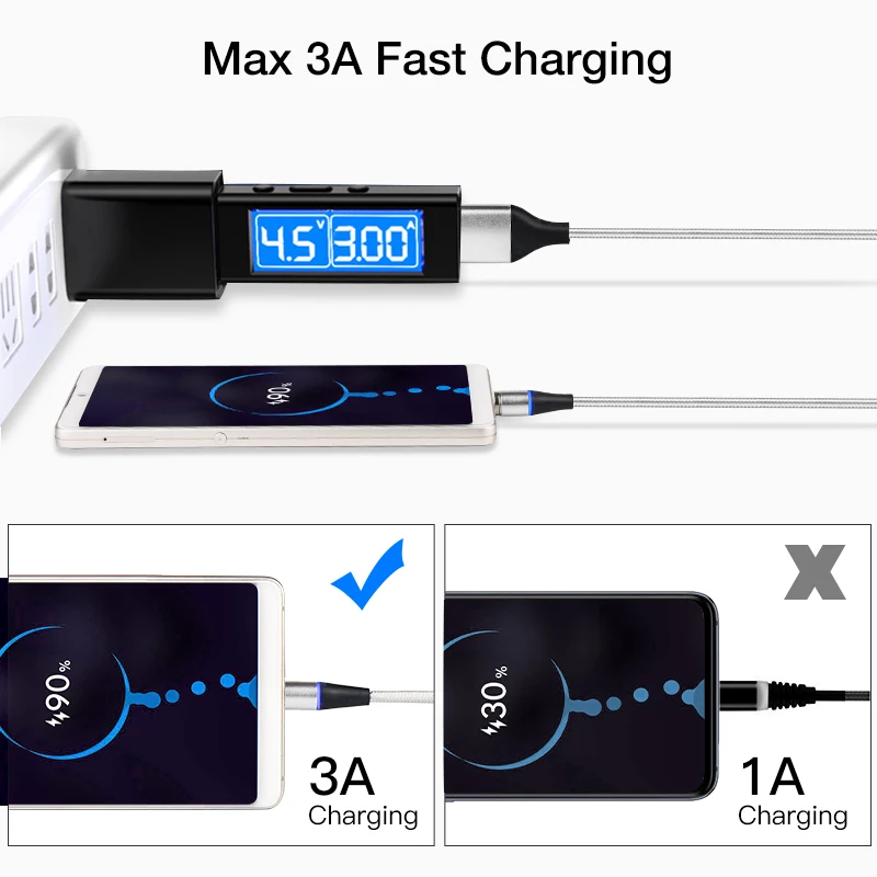 type c fast charger adapter charging cable, strong usb type c charge & sync cable for samsung - ANKUX.COM