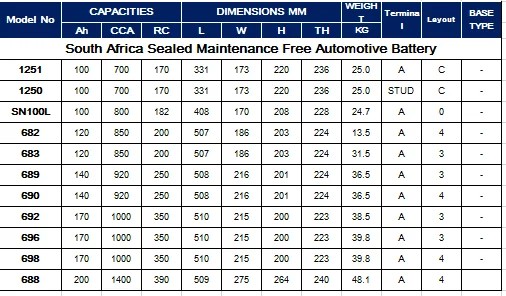 Car Battery Group Size Chart Advance Auto Parts Off