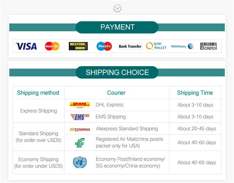 Free shipping 3A Quick Charge 3.0 data cable usb for iPhone Samsung Huawei xiaomi for mobile phone fast charge - ANKUX.COM