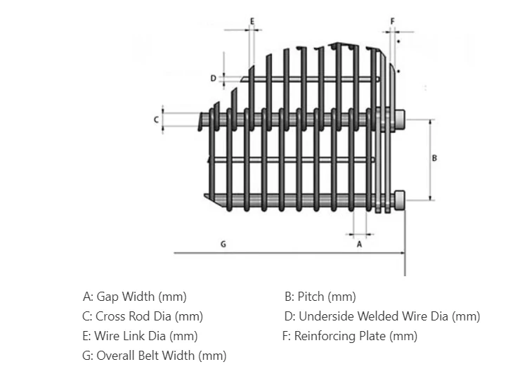Stainless Steel Wire Mesh Conveyor Belts Eye Link Conveyor Belt With Flat Carrying Surface Modular Design