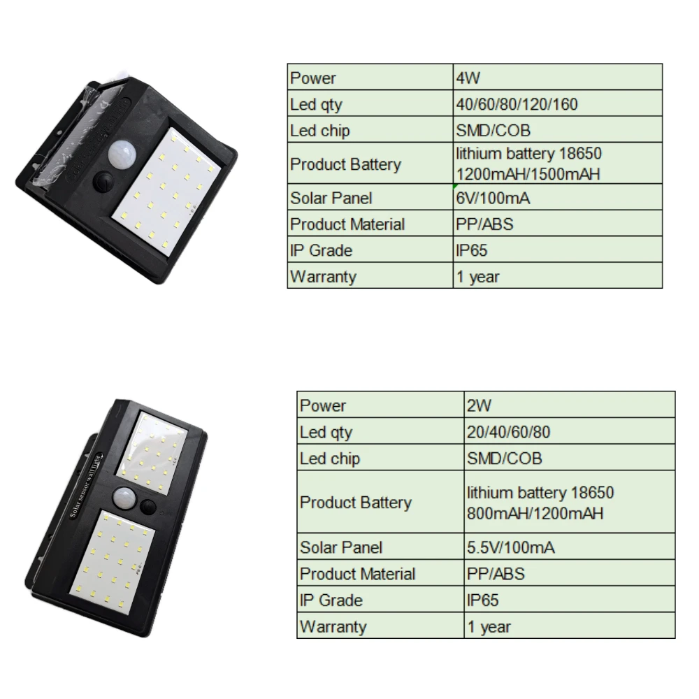 solar wall lamp with motion sensor