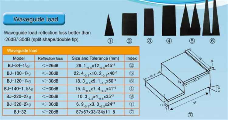 Waveguide load cable absorbing price