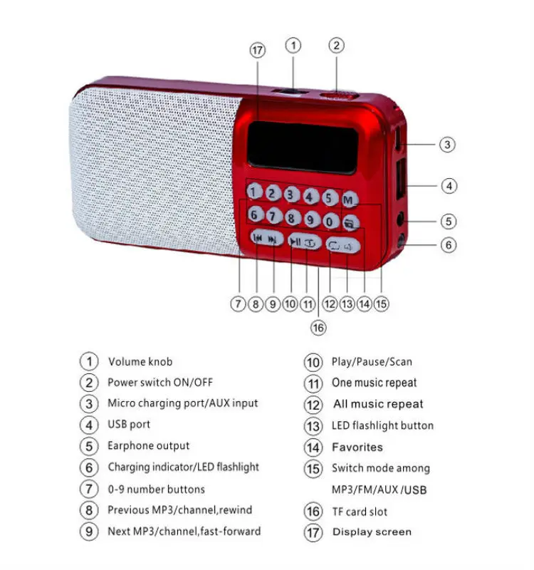 World Fm Receiver Mini Radio Fm Radio Portable Radio Support Tf Card