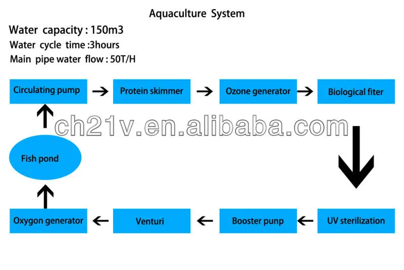 Aquaculture System.jpg