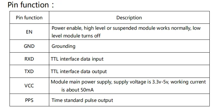 Replacement of neo-m8n GPS signal enhancement by g28u8fttl GPS Beidou dual mode satellite positioning navigator