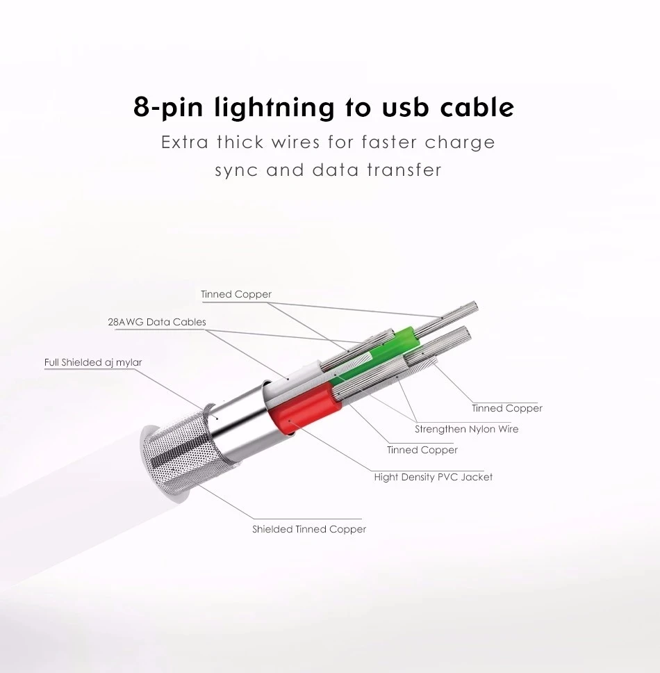 Hot Selling Pvc Phone Cable 2a Usb Fast Charging Data Cable For Iphone ...