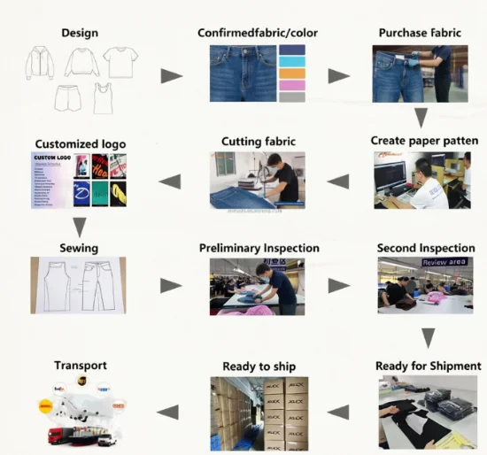 Customized Process Roadmap