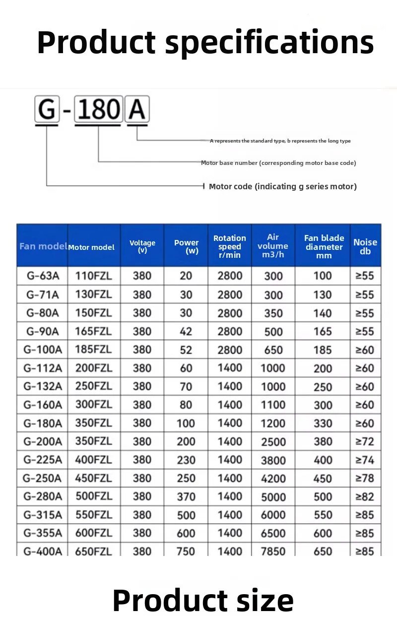 G-132a Electric Copper Coil, Axial, 380V - detail 12