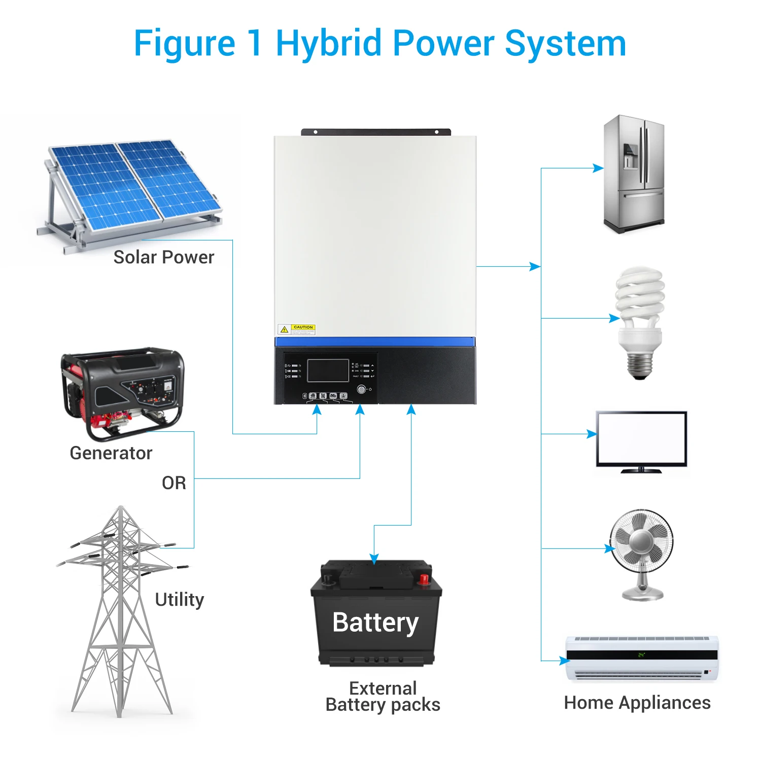 3kw 24v 230v Solar Hybrid Inverter Built-in 80a Mppt Pv Solar Charge ...