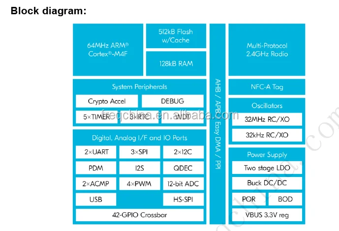 Module Bluetooth nRF52833 Module Bluetooth Low Energy Module - ANKUX.COM