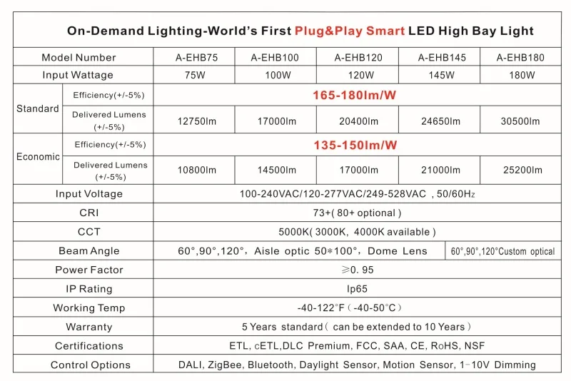 DLC ETL CE High Lumen Zigbee 150 watt LED High Bay Light Housing - ANKUX.COM