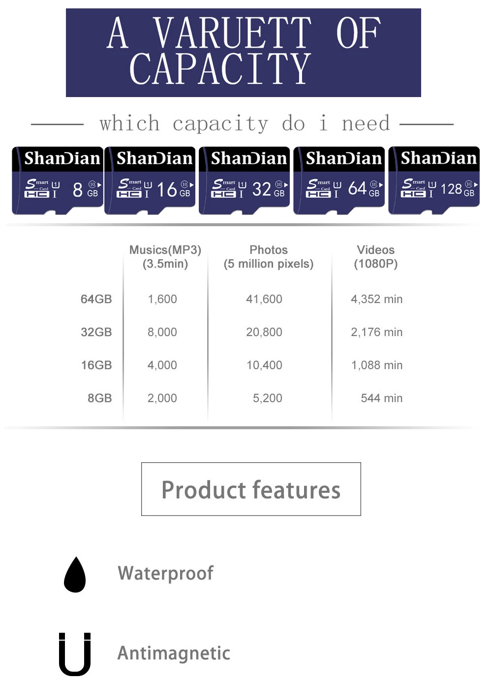 SHANDIAN High Speed Ultra Mini TF Card 8GB 16GB 32GB 64GB 128GB C10 SD Memory Card For Car GPS Navigation Navi - ANKUX.COM
