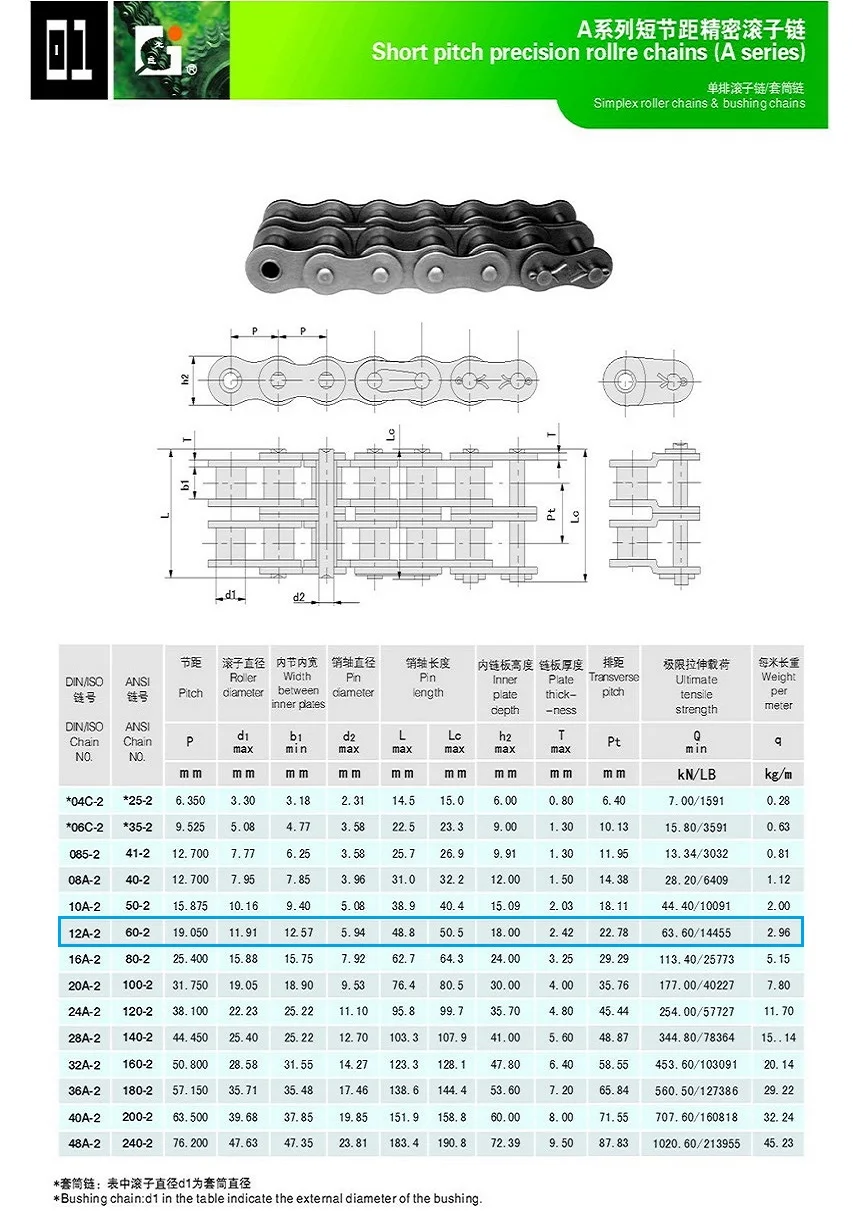 Factory Direct Sales Alloy Ansi B29.1 Standard Transmission #60-2 ...