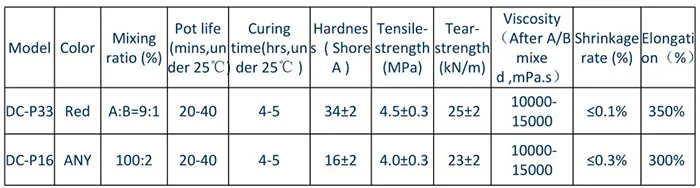 PAD PRINTING PARAMETER.JPG