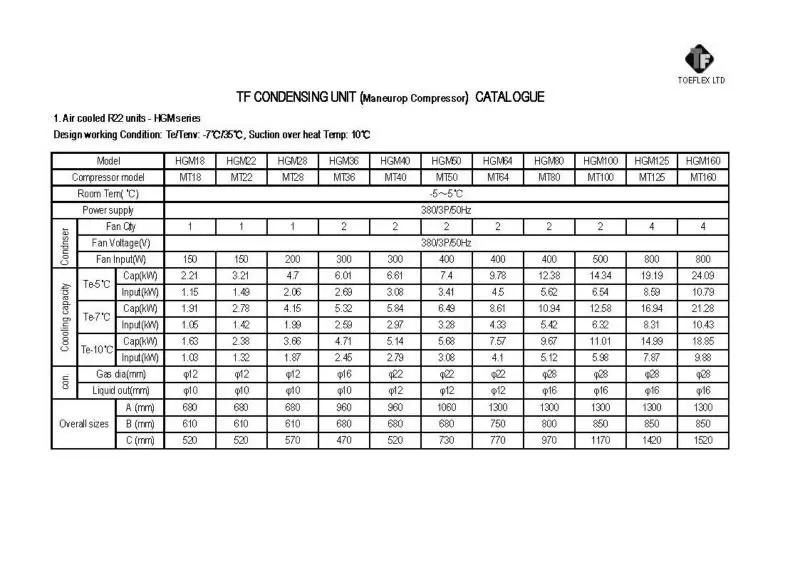TF Condensing Units (Maneurop Compressor) Data Sheet