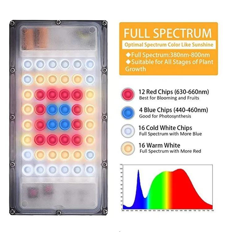 product full spectrum led plant growth light for indoor cultivation ip65 rating for cultivating fleshy flowers vegetables seedlings-2