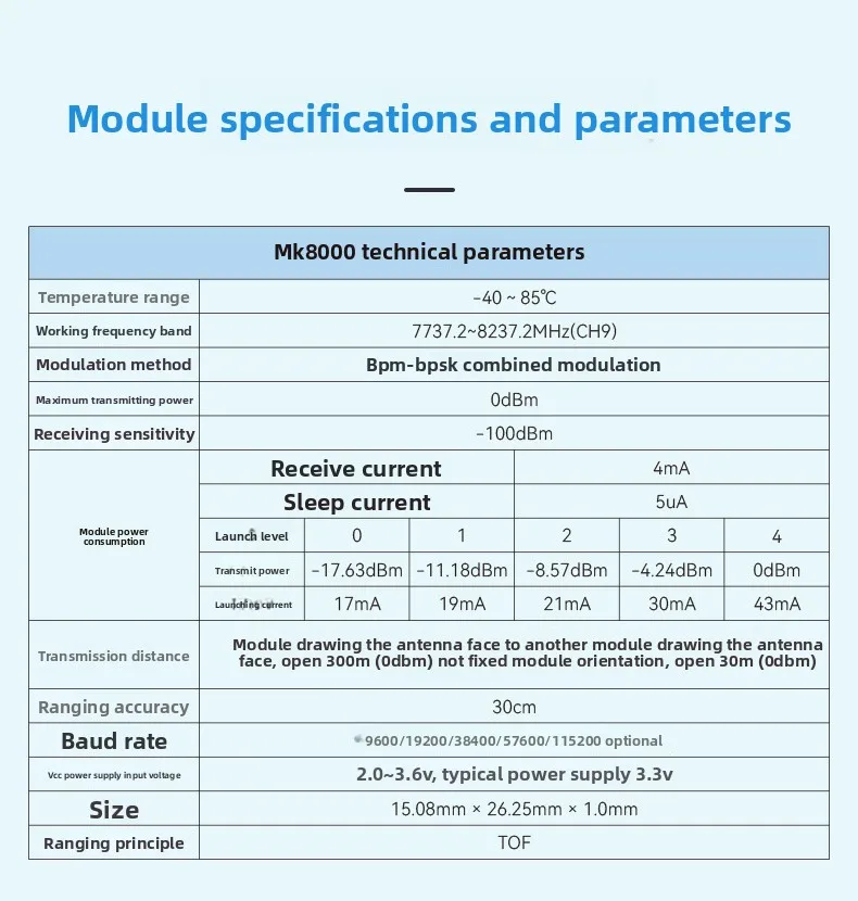 UWB Ultra-Wideband Centimeter Level Positioning Module RTLS Asset ...