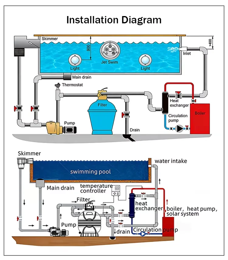 Swimming Pool Heat Pump, 40kW, 304, Stainless, Steel - detail 12