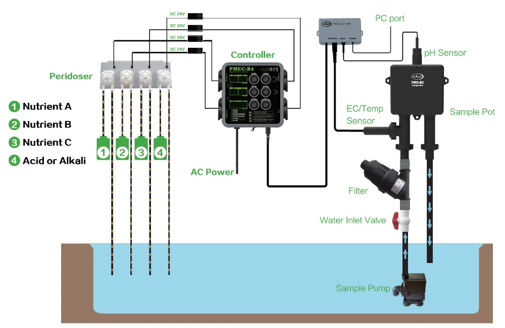 Fm Greenhouse Farming Digital Nutrient Controller For Hydroponic