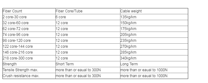 Optic Fiber CABLE GYTA GYTS ADSS OPGW 6 8 12 24 48 96 144 196 Core Single Mode Fiber Optic Cable - ANKUX.COM