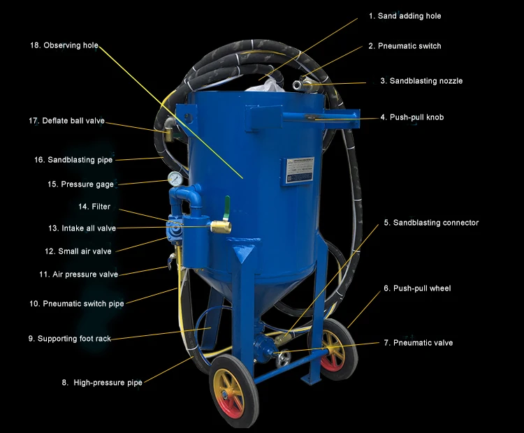 automatic glass sandblasting machine
