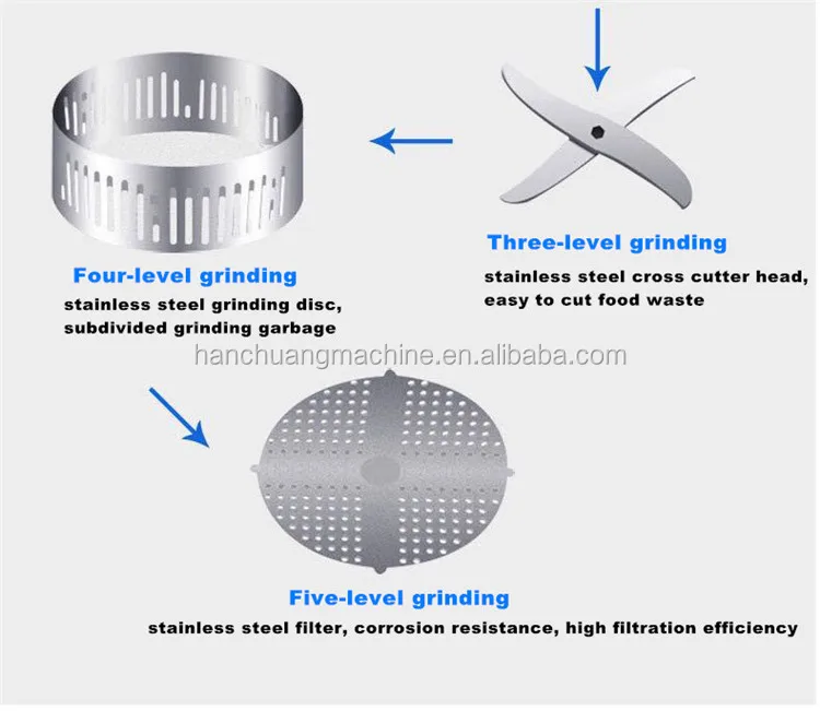 food waste disposer10.jpg