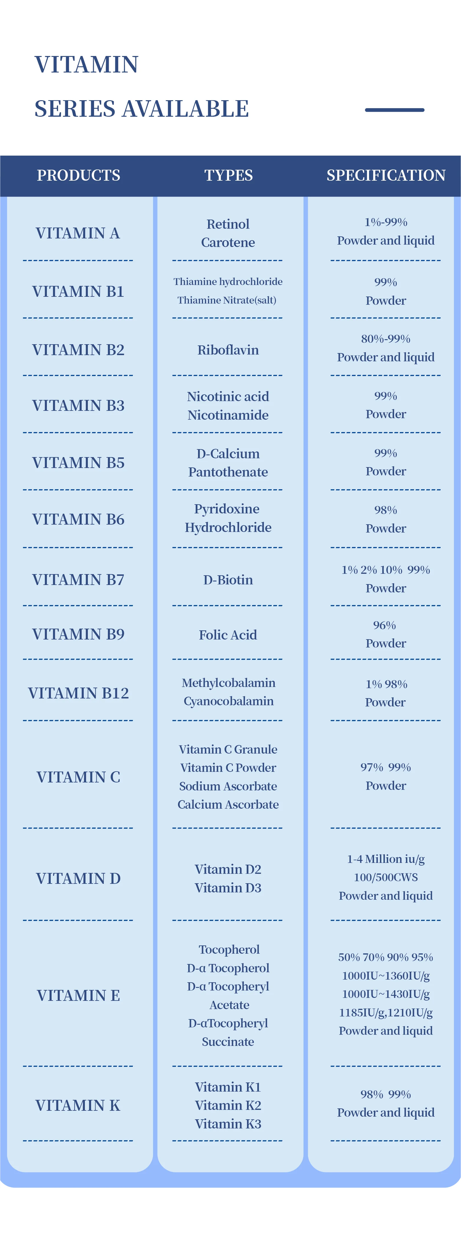 Fresh Stock Nutrition Supplement Vitamin K Powder Pure Vitamin K2 Mk4