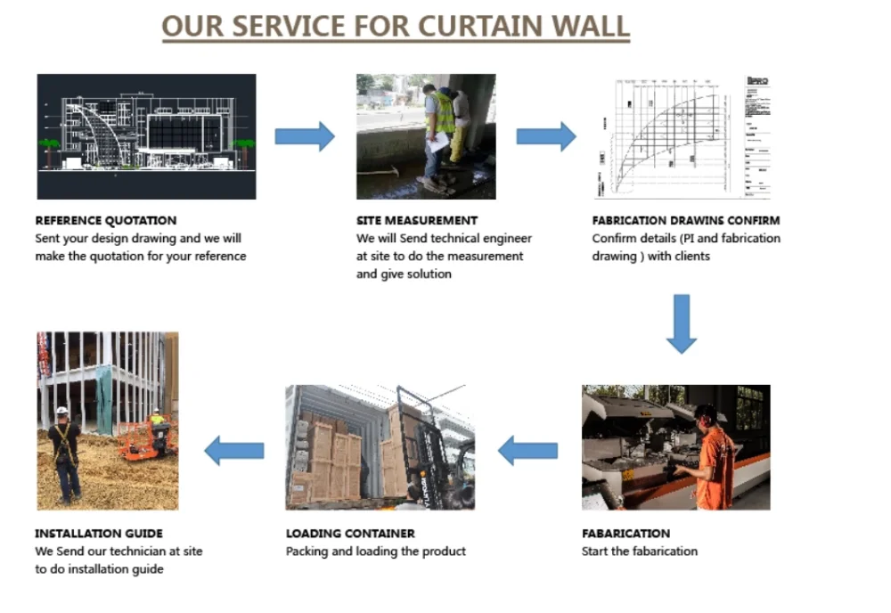 our service.png