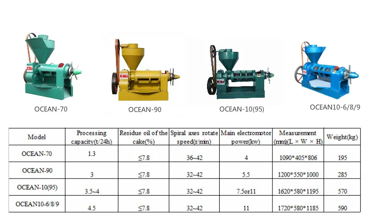 Hongde Grain And Oil Machinery Co., Ltd.-70 High output automatic mini mustard oil pressers