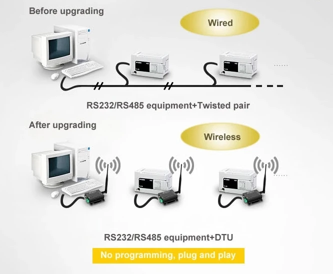Hot selling 433MHz 8km Modbus RS485 Wireless Data Transceiver - ANKUX.COM
