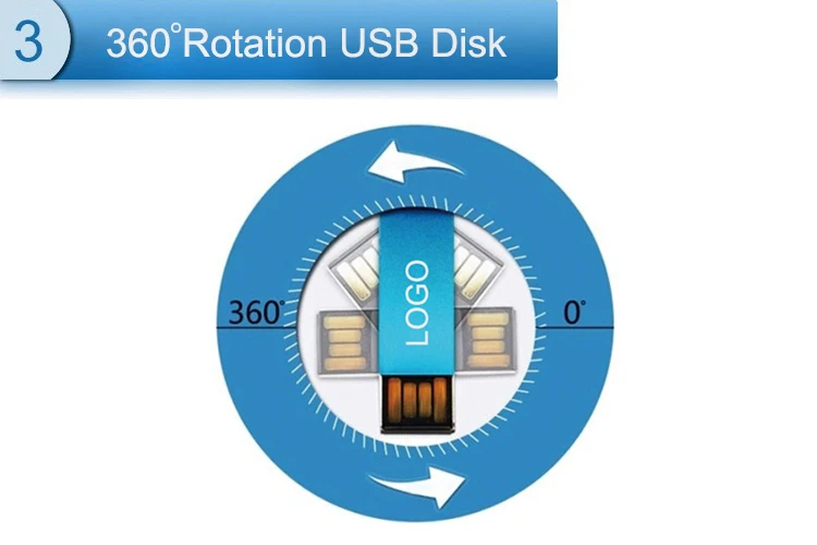 custom logo print new swivel usb flash drive Pendrive Customized Logo - ANKUX.COM