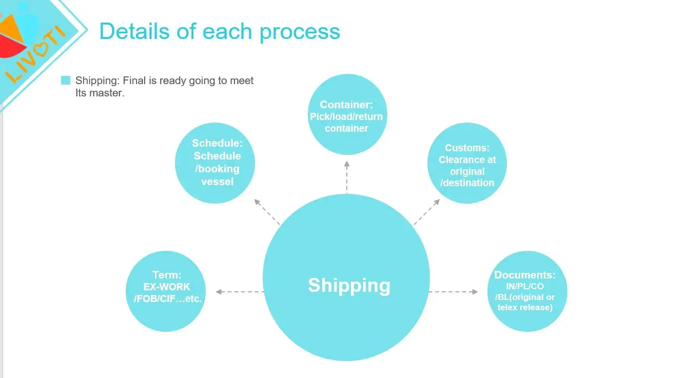 Bear Toy Plush Toy Manufacture Custom Teddy Bear With Different Colors