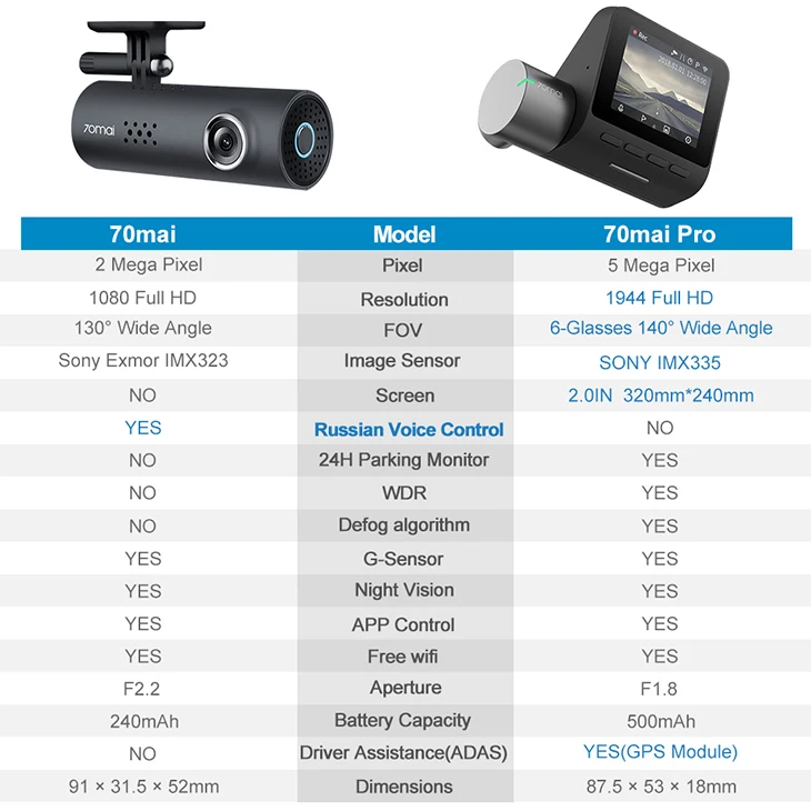 Xiaomi 70mai Smartdash Cam Pro 140 Degree Wide Angle Car Recorder 1944p ...