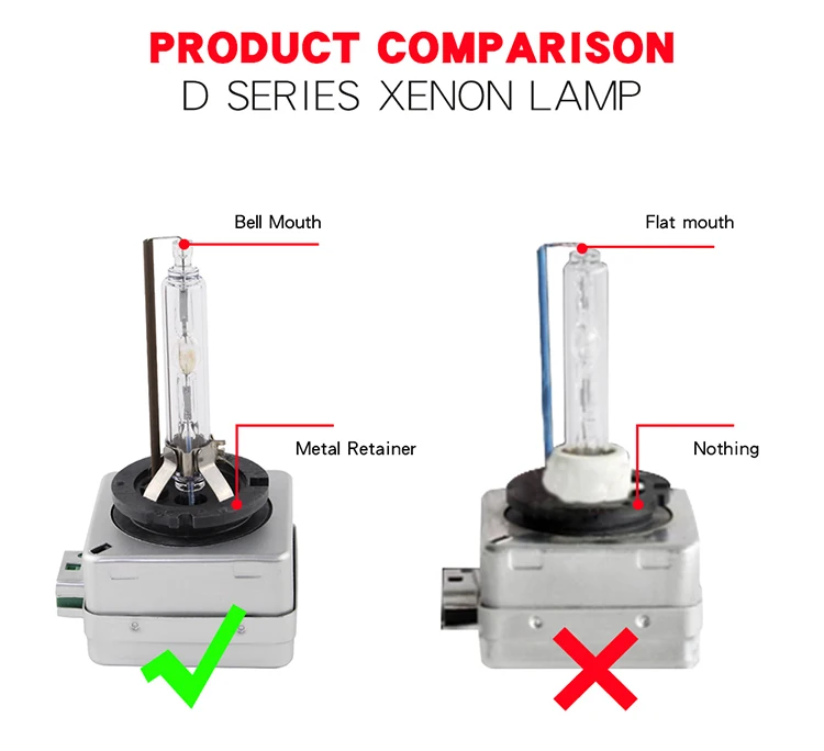 Wholesale 12v 35w D2s Hid Xenon Replacement Headlight Bulb For All Cars