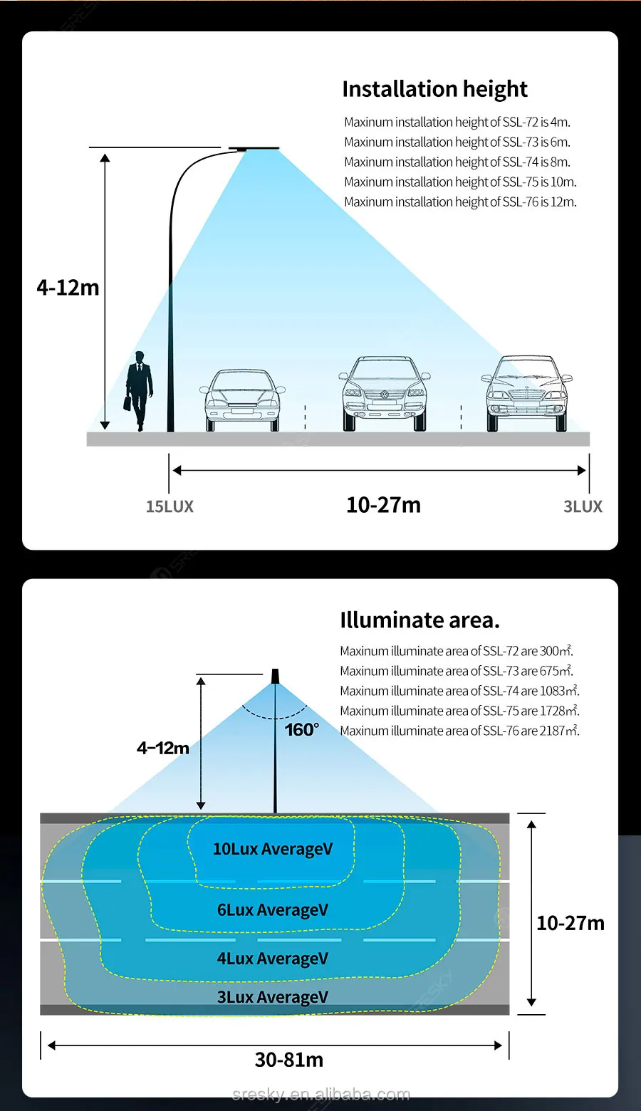 Integrated High Power 100W All In One Solar Street Light CRI70