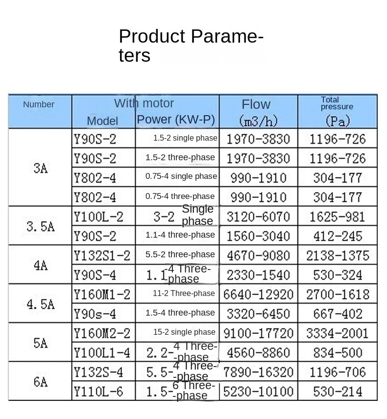 Centrifugal Fan, 4-79, 380, Q235 - detail 10