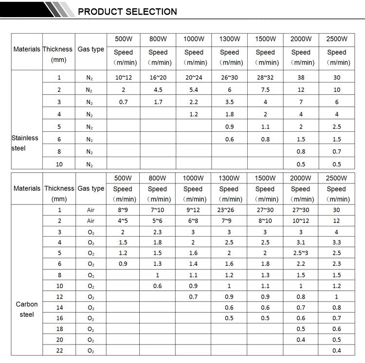 JNLINK NEW Production fiber laser 500w 750w 2000 watt cuttign machine optic cutting tool