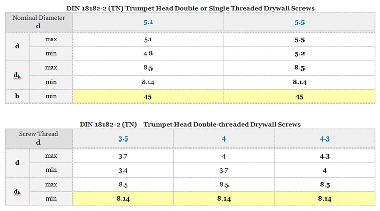 Din 18182 Black Oxide Drywall Screws For Attaching Drywall To Wood ...