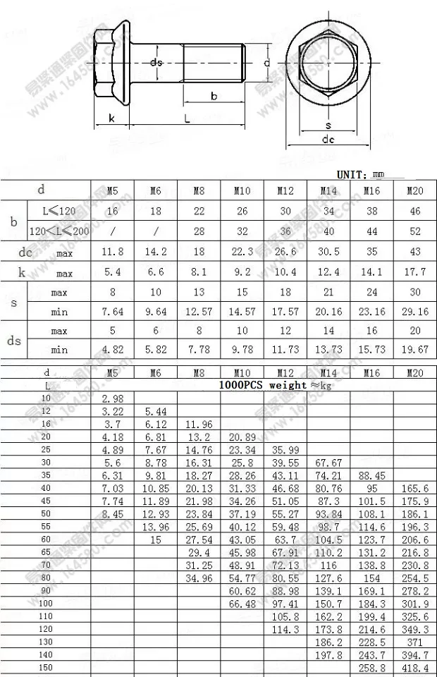 high strength steel black zinc hex flange bolt din6921