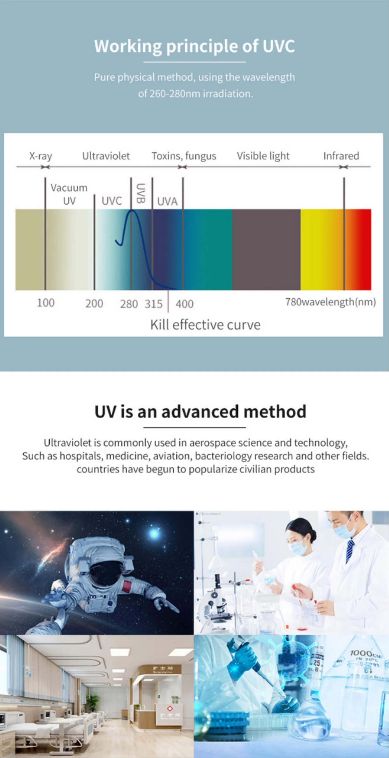 275nm 535 Uvc Led Strip